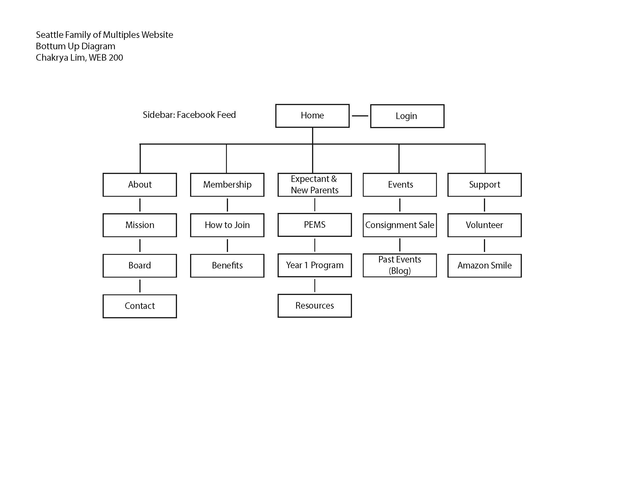 Bottom Up Diagram