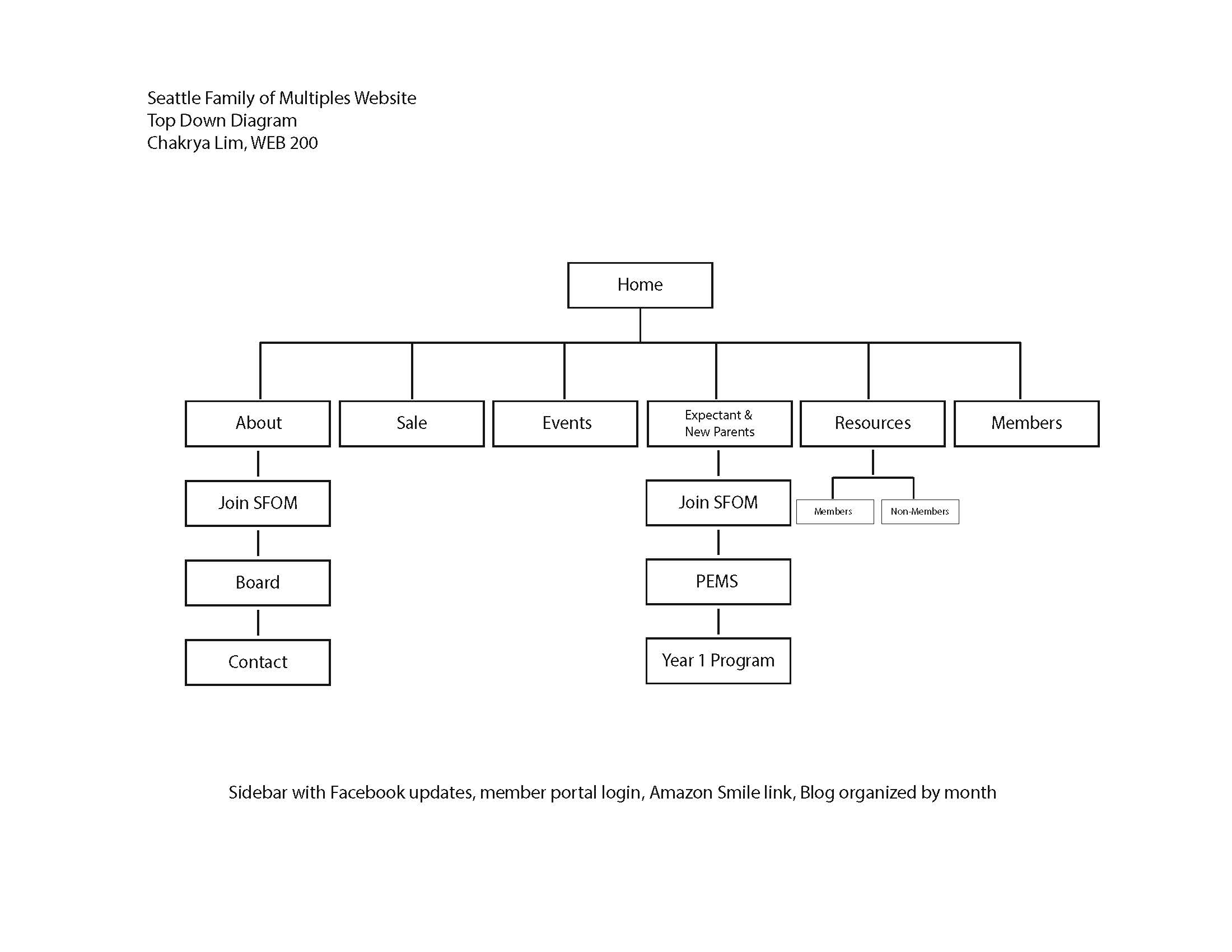 Top Down Diagram